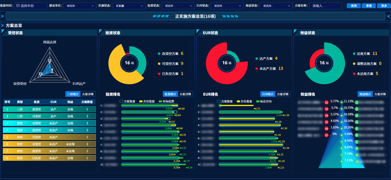 技术经济一体化应用